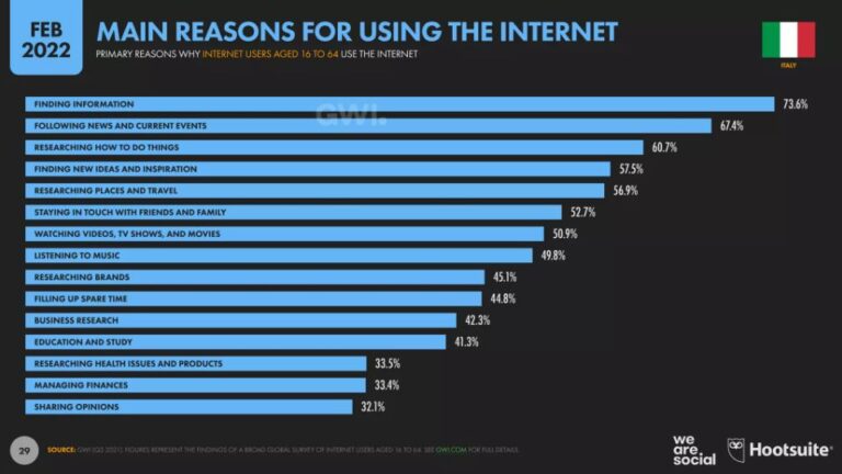 ragioni per l'uso di Internet in Italia