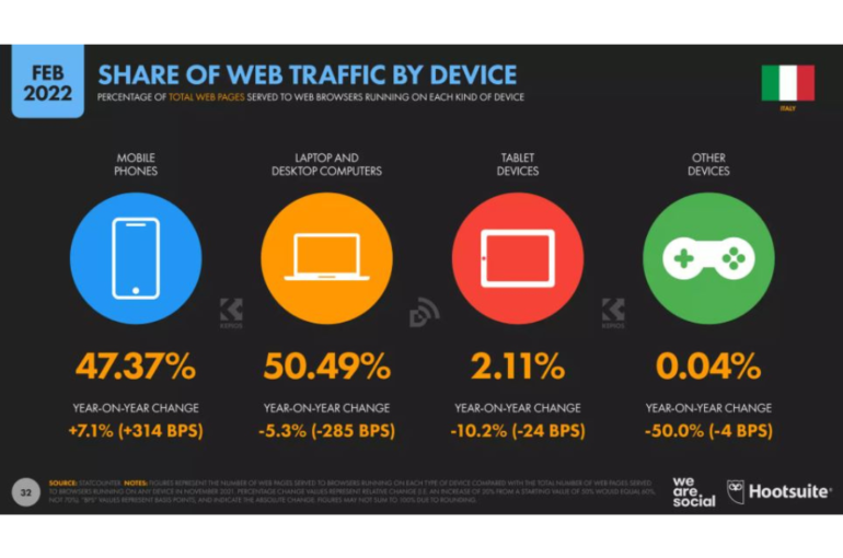 Connessione web e device