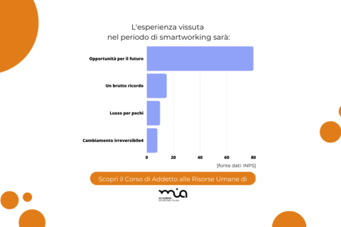 Gestione delle risorse umane e smart working