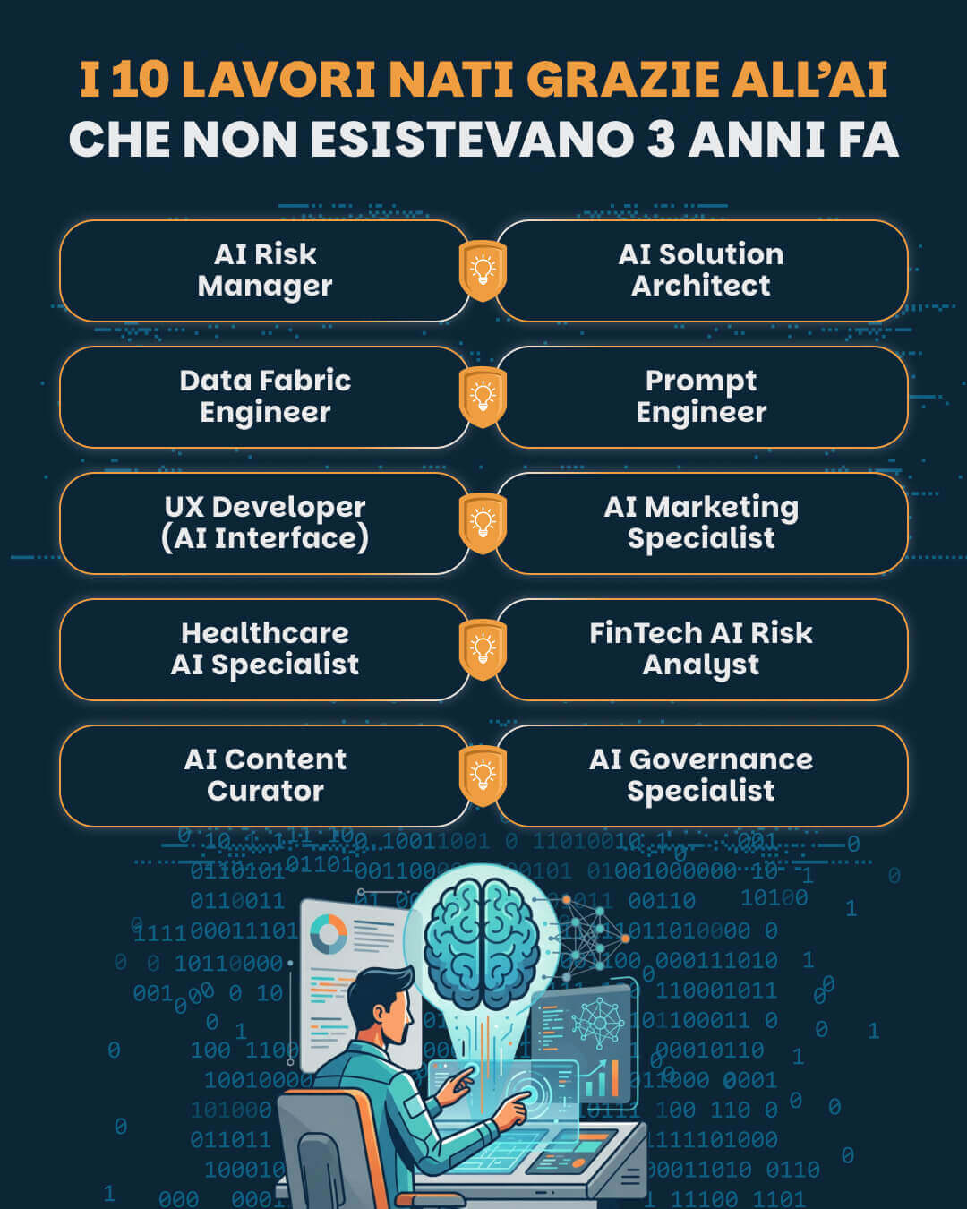 NUovi Lavori nati dall'AI Lavori che non esistevano 3 anni fa