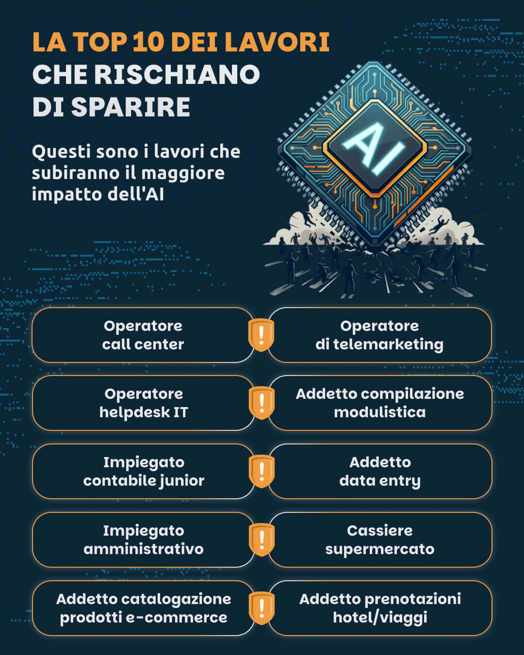 Classifica Lavori che Spariranno per colpa dell'AI